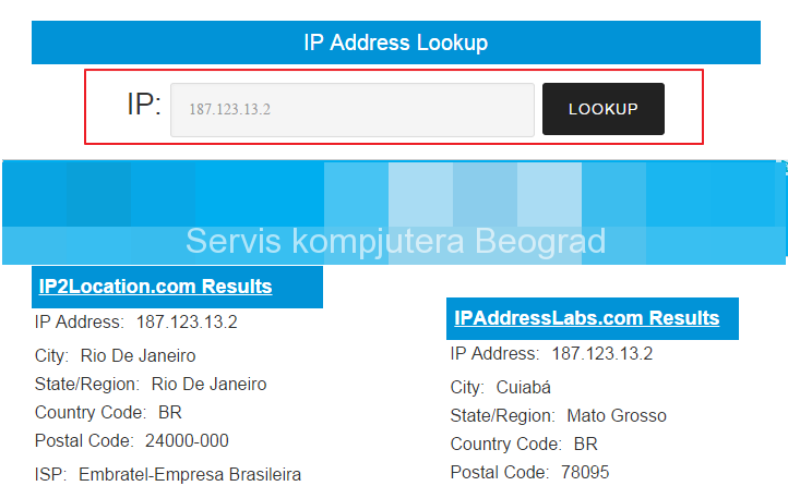 Ko sve na Internetu može da vidi vašu IP adresu?